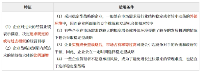 企業(yè)總體戰(zhàn)略選擇_2025年《高級會計實務(wù)》預(yù)習(xí)知識點