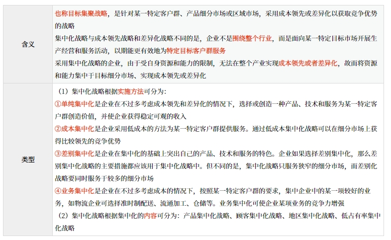 經(jīng)營(yíng)戰(zhàn)略的內(nèi)涵與類型_2025年《高級(jí)會(huì)計(jì)實(shí)務(wù)》預(yù)習(xí)知識(shí)點(diǎn)