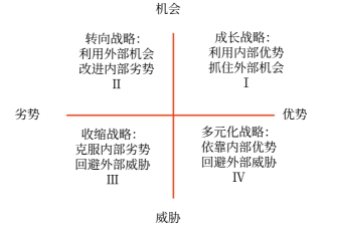 業(yè)務(wù)組合管理模型_2025年《高級會計實務(wù)》預(yù)習知識點