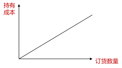 p2知識點(diǎn) p2知識點(diǎn)