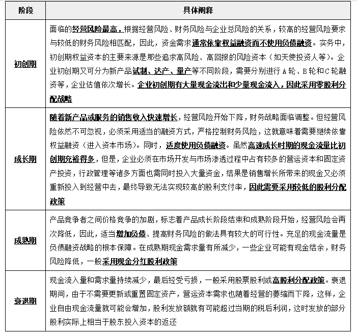 基于企業(yè)生命周期的財務(wù)戰(zhàn)略選擇