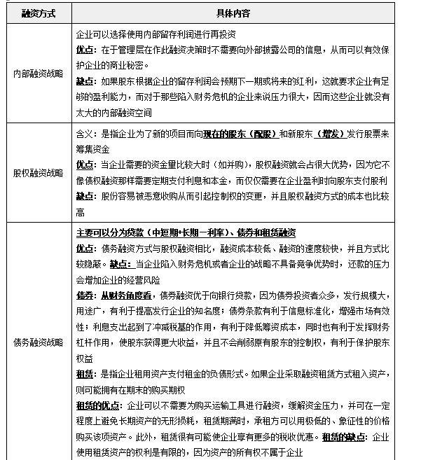 基于融資方式的戰(zhàn)略選擇