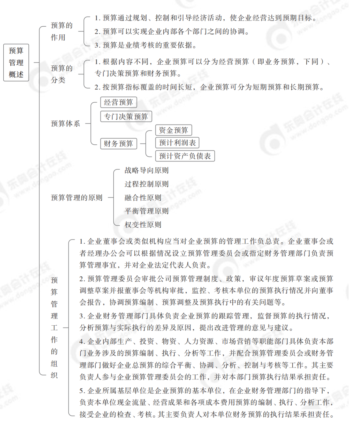預(yù)算管理概述 預(yù)算管理概述