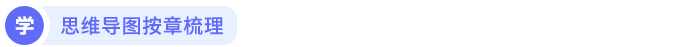 思維導圖按章梳理