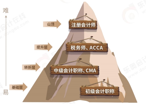 財(cái)會(huì)證書(shū)