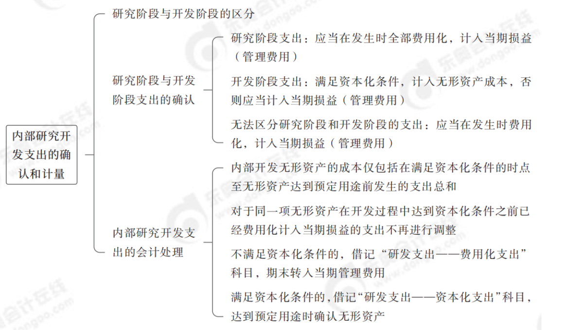 24年中級(jí)會(huì)計(jì)實(shí)務(wù)思維導(dǎo)圖記憶冊(cè)_純圖版_04