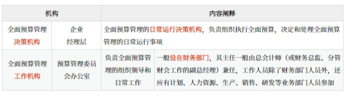 全面預(yù)算管理的應(yīng)用環(huán)境_2025年高級(jí)會(huì)計(jì)實(shí)務(wù)預(yù)習(xí)知識(shí)點(diǎn)