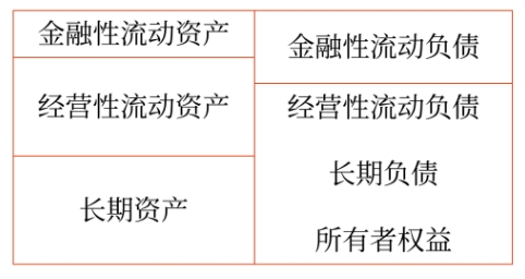 財(cái)管01 財(cái)管01