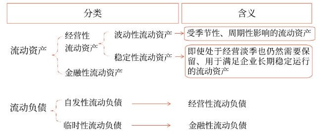 財(cái)管06 財(cái)管06