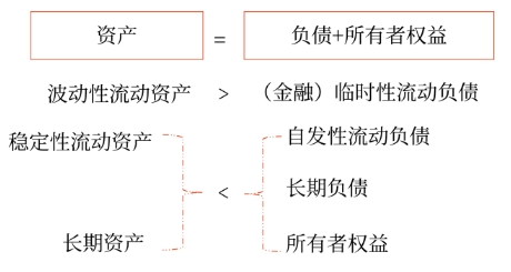 財(cái)管09 財(cái)管09