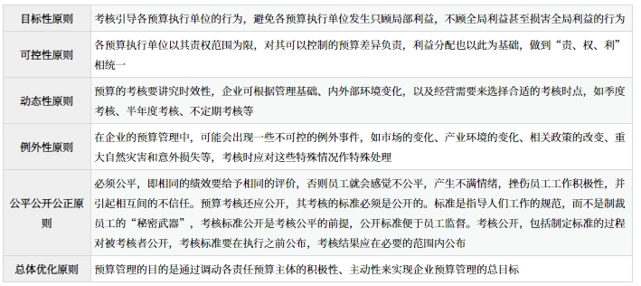 全面預(yù)算考核的目的與原則