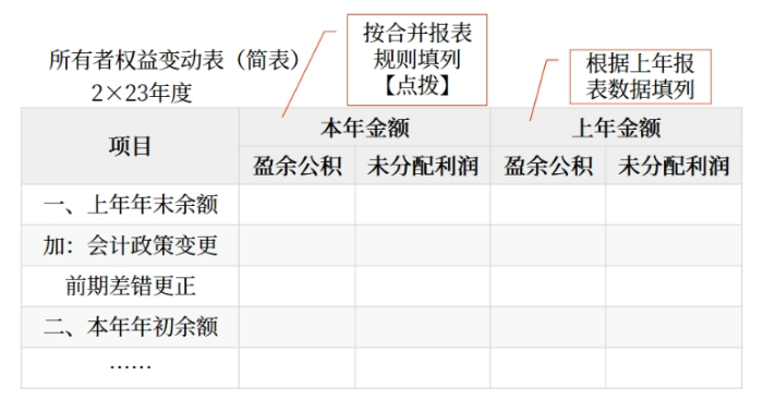 會(huì)計(jì)02 會(huì)計(jì)02
