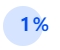 中級會(huì)計(jì)百分之一