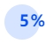 中級會(huì)計(jì)百分之五