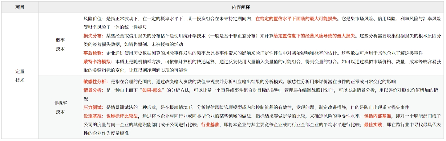 風(fēng)險(xiǎn)定量分析簡(jiǎn)介