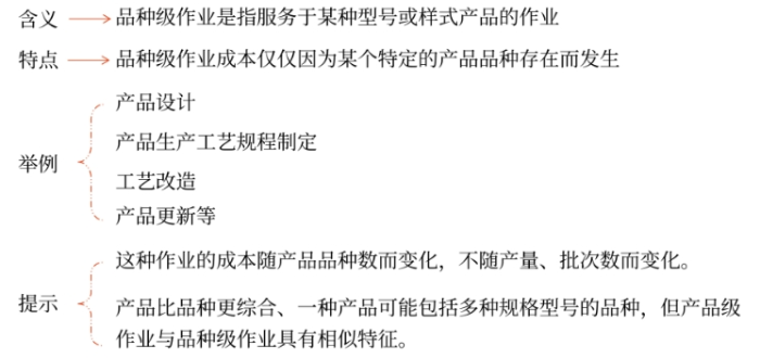 財(cái)管03 財(cái)管03