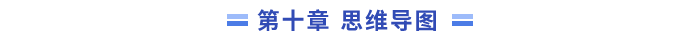 10章思維導(dǎo)圖