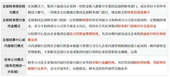 企業(yè)集團(tuán)資金集中管理