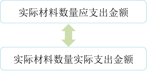 p1知識(shí)點(diǎn)
