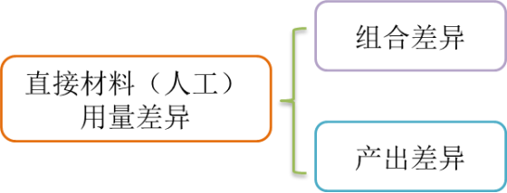 p1知識(shí)點(diǎn)