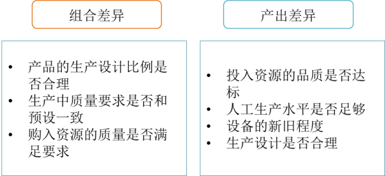 p1知識(shí)點(diǎn)