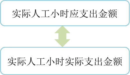p1知識(shí)點(diǎn)
