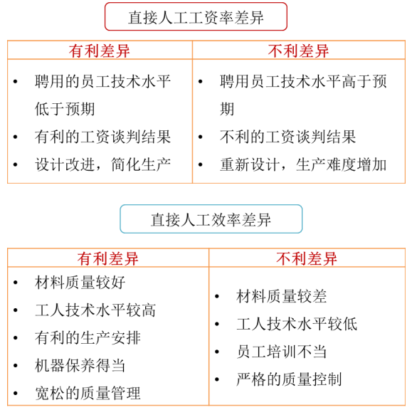 p1知識(shí)點(diǎn)