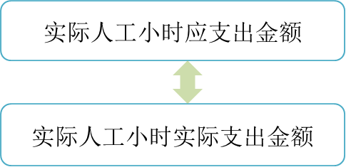 p1知識(shí)點(diǎn)