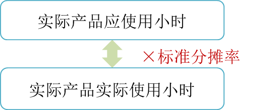 p1知識(shí)點(diǎn)