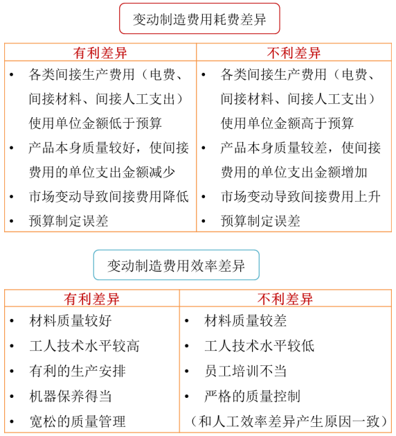 p1知識(shí)點(diǎn)