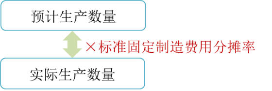 p1知識(shí)點(diǎn)