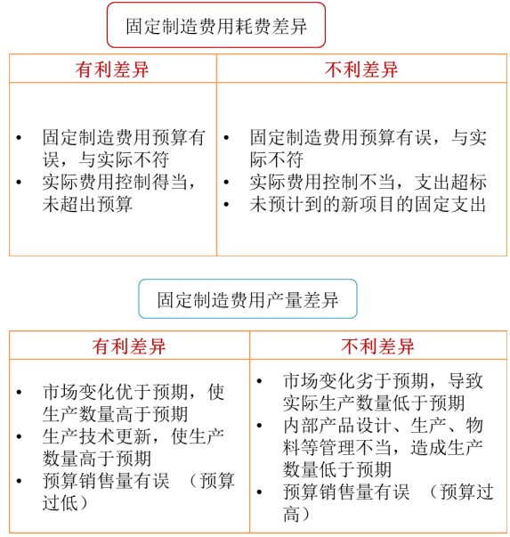 p1知識(shí)點(diǎn)