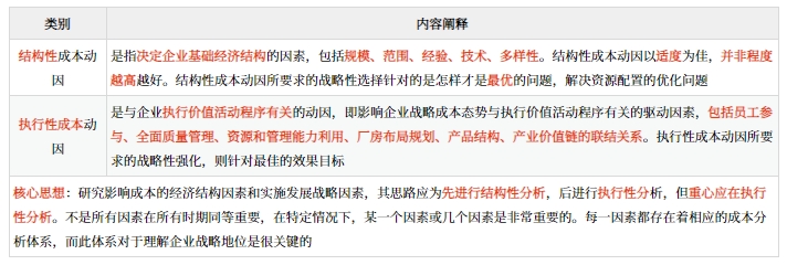 戰(zhàn)略成本動因的內(nèi)容和分類