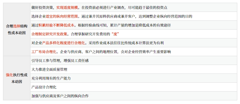 戰(zhàn)略成本動因的應(yīng)用
