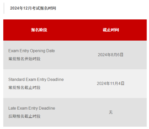 2024年12月acca考試報(bào)名時間