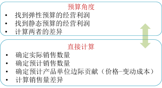 p1知識點 p1知識點