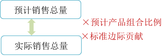 p1知識點 p1知識點