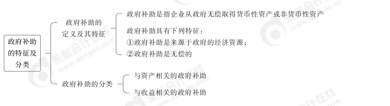 24年中級會計實務思維導圖記憶冊_純圖版_19