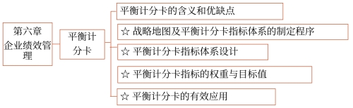 第六章知識框架