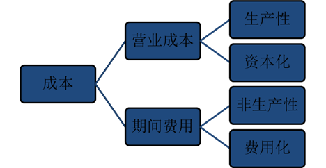 p2知識(shí)點(diǎn) p2知識(shí)點(diǎn)