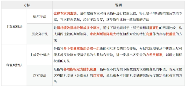 指標(biāo)權(quán)重