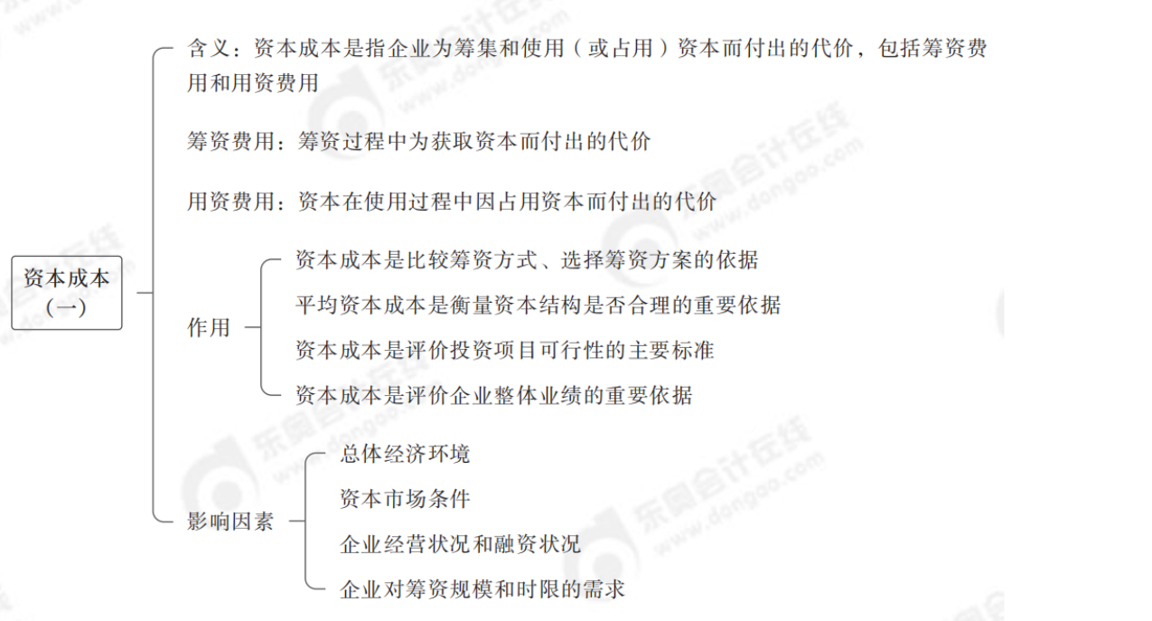 2024年中級(jí)會(huì)計(jì)財(cái)務(wù)管理第五章思維導(dǎo)圖1