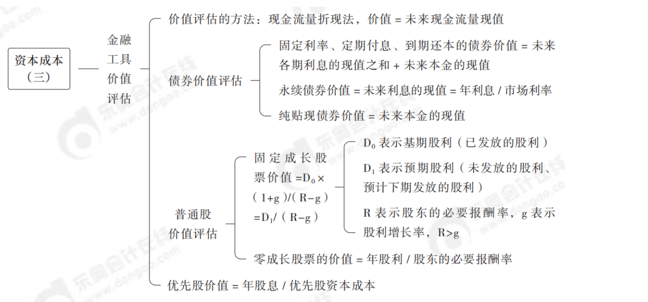 2024年中級(jí)會(huì)計(jì)財(cái)務(wù)管理第五章思維導(dǎo)圖_02