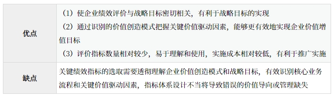 關(guān)鍵績效指標(biāo)法的優(yōu)缺點