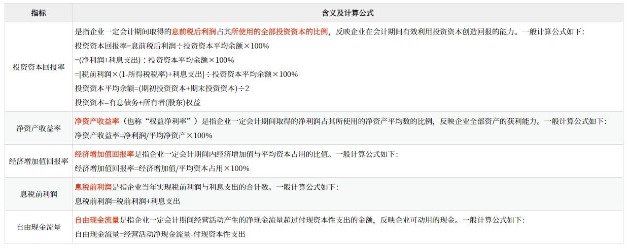 結(jié)果類指標(biāo)