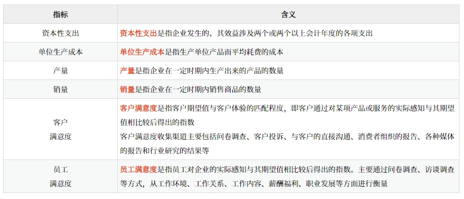 動(dòng)因類指標(biāo)