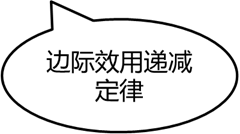 p2知識(shí)點(diǎn) p2知識(shí)點(diǎn)