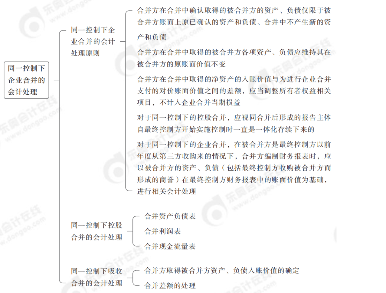 2024年中級(jí)會(huì)計(jì)實(shí)務(wù)第二十一章思維導(dǎo)圖_00 2024年中級(jí)會(huì)計(jì)實(shí)務(wù)第二十一章思維導(dǎo)圖_00