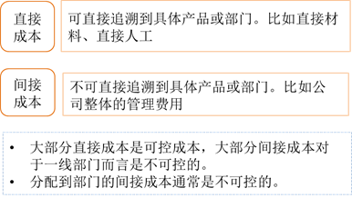 p1知識(shí)點(diǎn)
