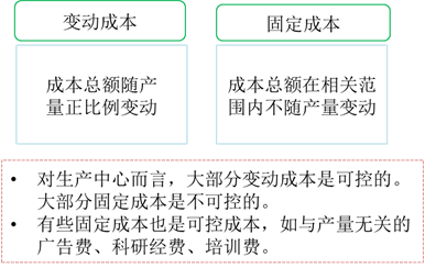 p1知識(shí)點(diǎn)